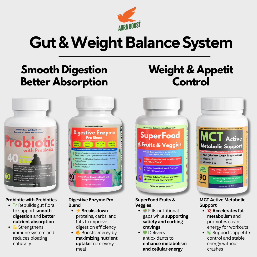 Better Digestion & Weight Control